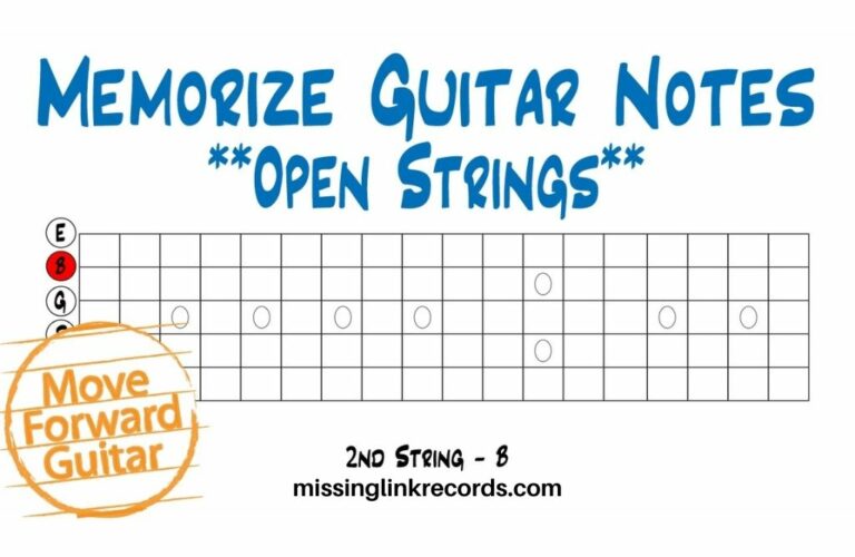 What Are The Notes Of The Guitar Strings? Latest Guide