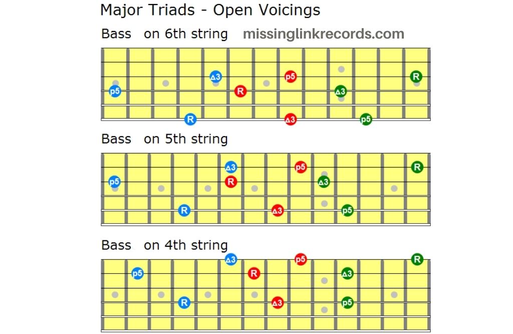 What Are Guitar Triads