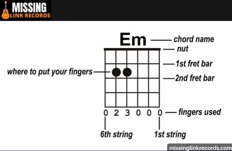 How To Read A Guitar Chord?