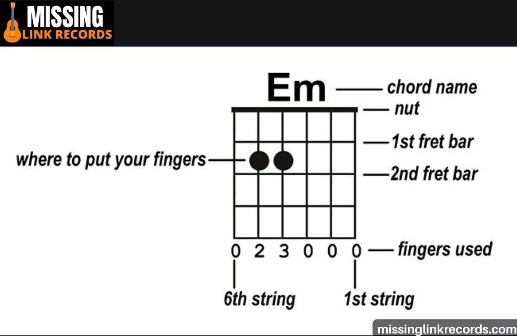 How To Read A Guitar Chord chat