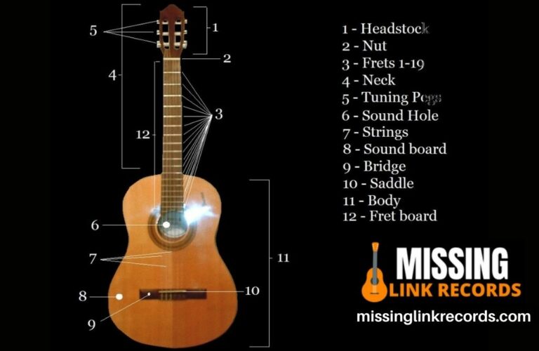 How To Restring A Guitar? | Missinglinkrecords