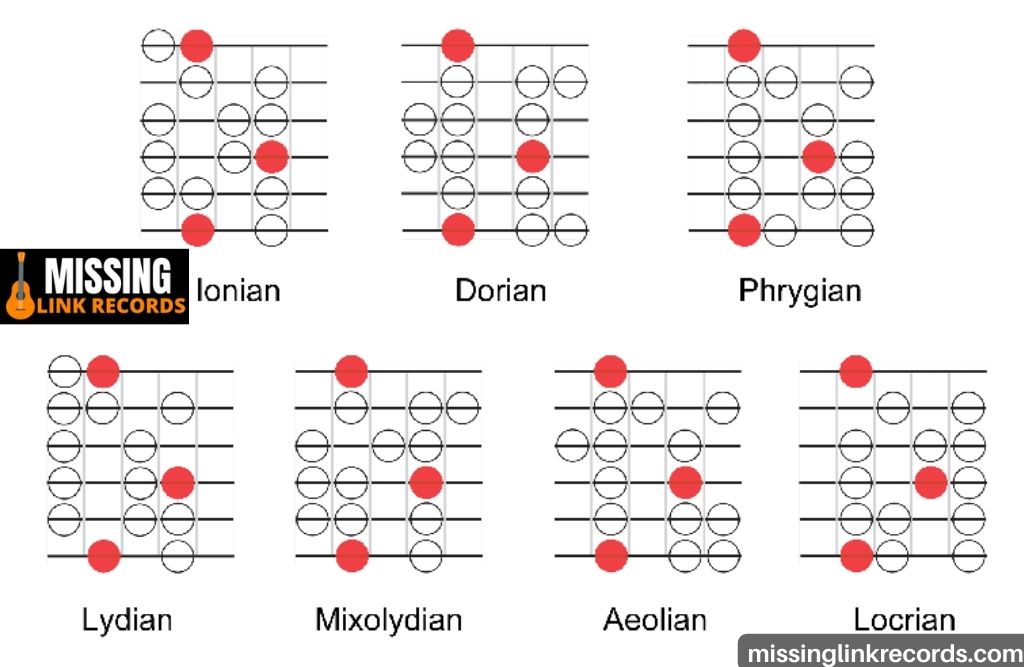 understanding modes on guitar