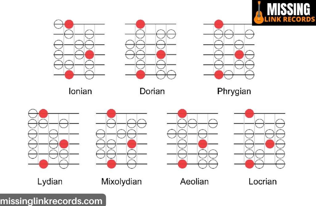 music theory modes guitar