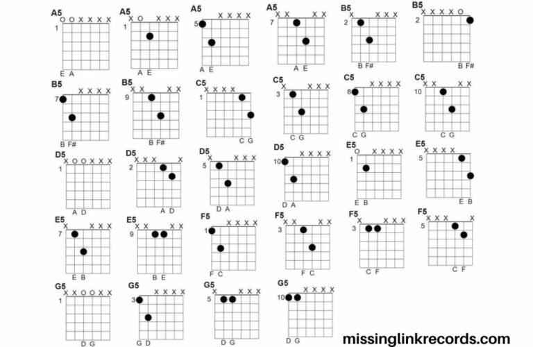 What Are Power Chords On Guitar? Power Chords Guitar Chart