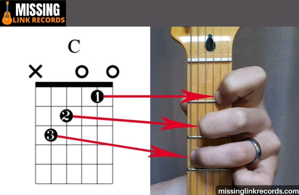 How To Read A Guitar Chord
