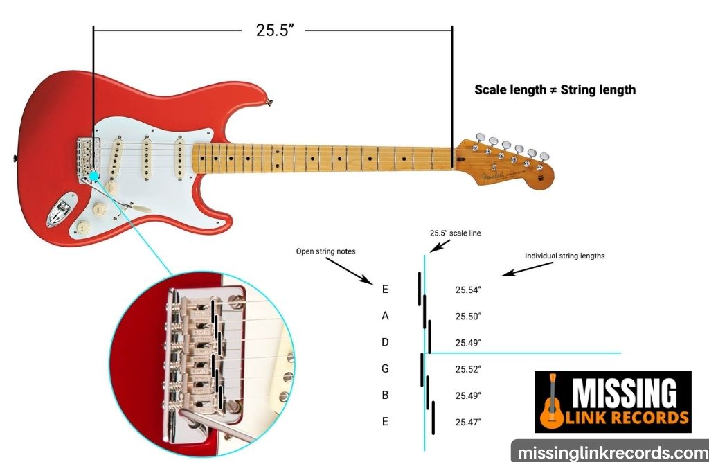 Guitar Intonation