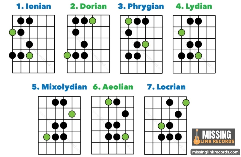 Seven Modes of Guitar 