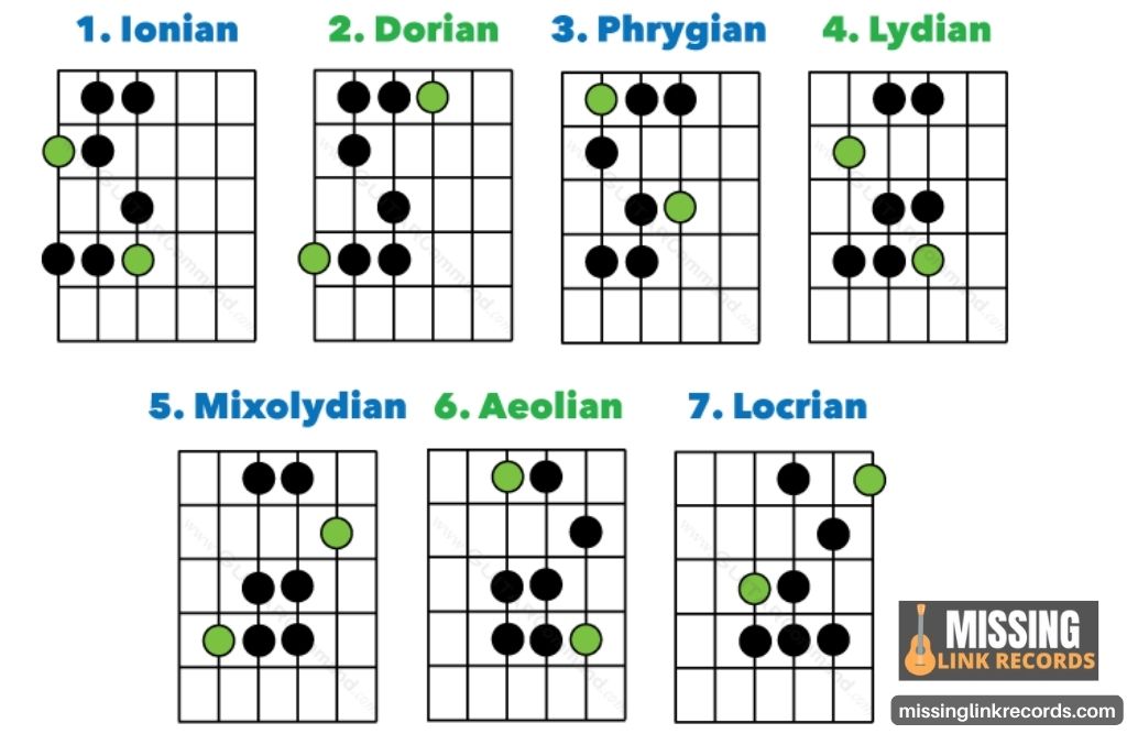 seven modes guitar