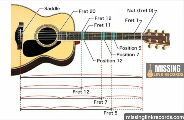 How Many Strings Does A Guitar Have? Guide 2022