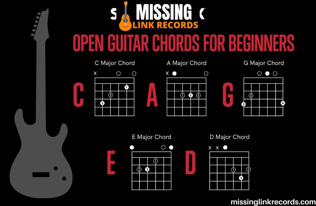 How To Play An A Chord On Guitar