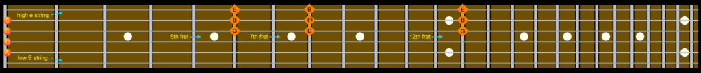 How to play harmonics on guitar