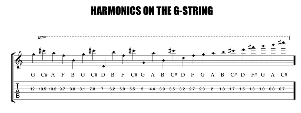 What are guitar harmonics