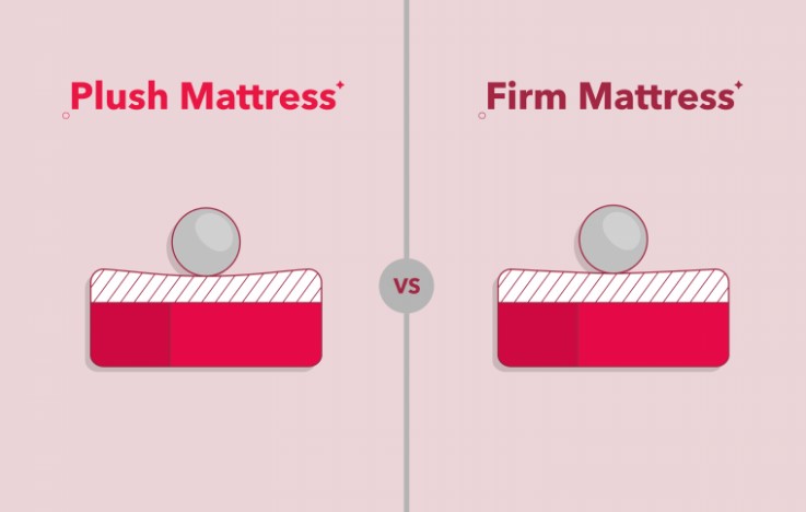 Finding the Perfect Comfort: Exploring Plush and Firm Mattress Options