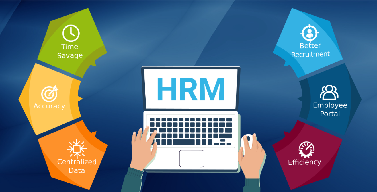 HRM Software
