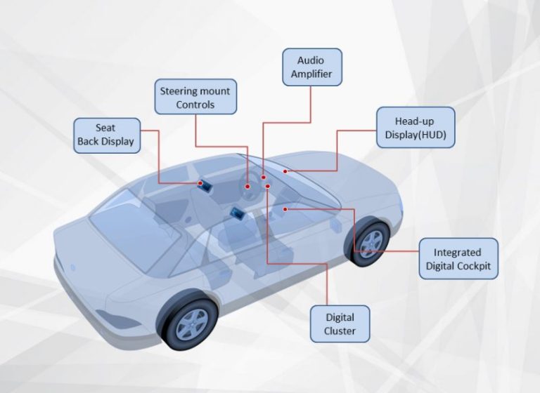 What is an In-Vehicle Infotainment System and How Does it Work